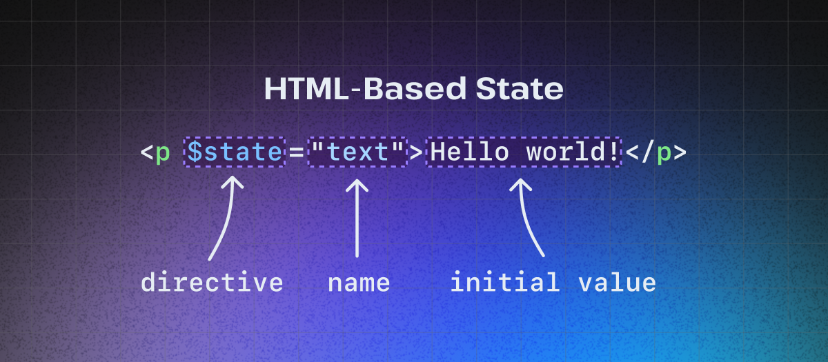 A piece of code that is annotated to show the different parts of a Stellar reactive state declaration.